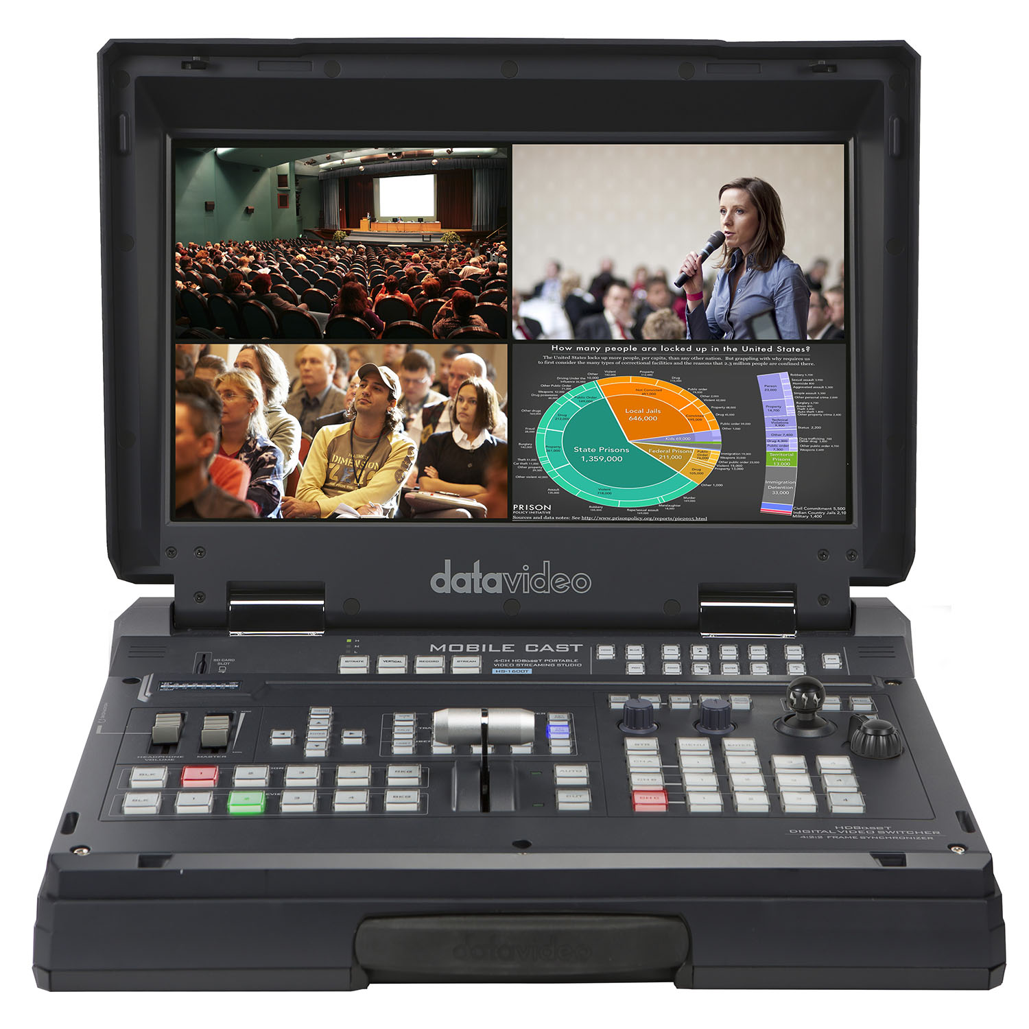 Podatkovni video HS-1600T Mark II 2200-2019