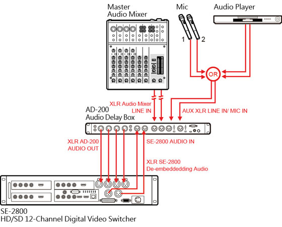 Modularna izvedba uređaja Datavideo AD-200