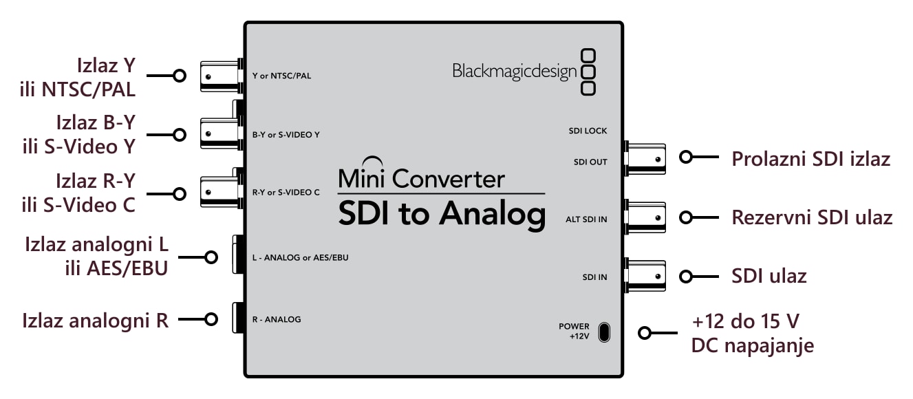 Mini Converter SDI to Analog – Priključci