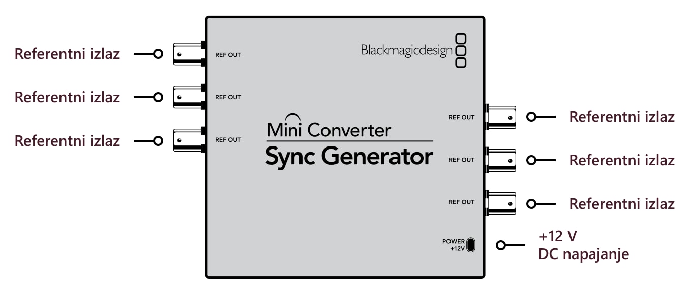 Mini Converter Sync Generator – Priključci