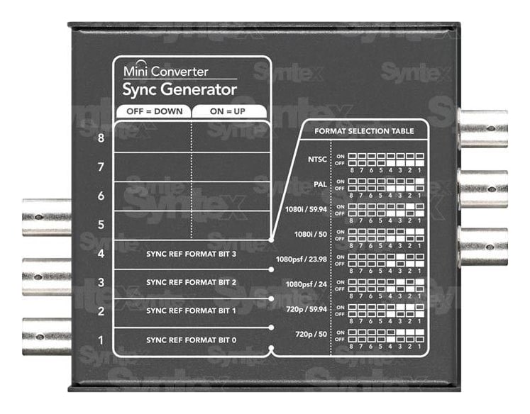Mini Converter Sync Generator – Postavljanje mini prekidačima ili putem USB-a