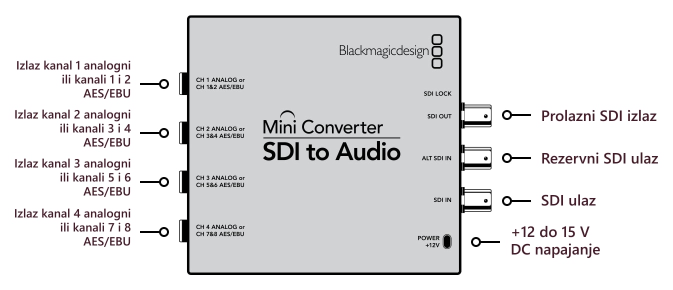 Mini Converter SDI to Audio – Priključci