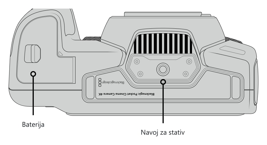 Upravljački elementi i priključci 5/5