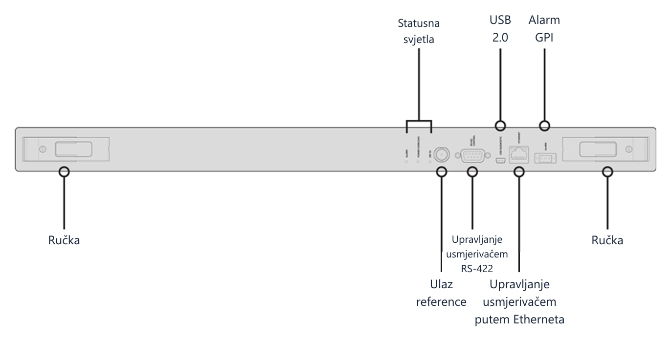 Blackmagic Universal Videohub 288 Crosspoint – Prednja ploča kartice