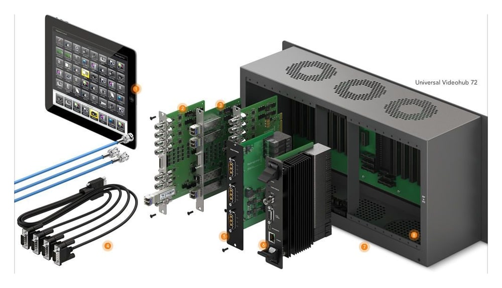 Blackmagic Universal Videohub Optical Interface – Ista kartica za okvire 72 i 288