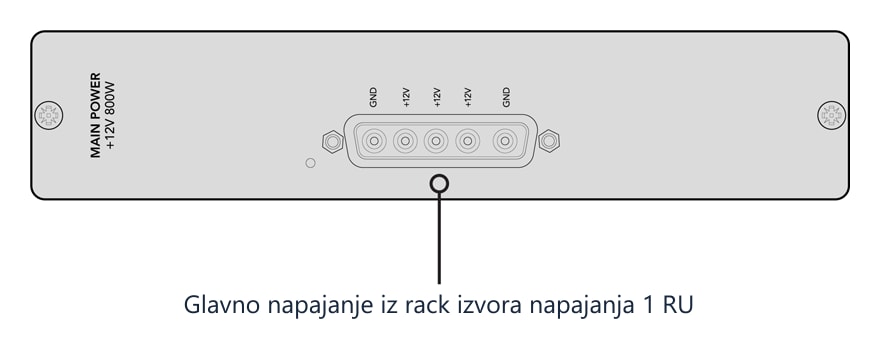 Blackmagic Universal Videohub Power Supply – Prednja ploča kartice napajanja