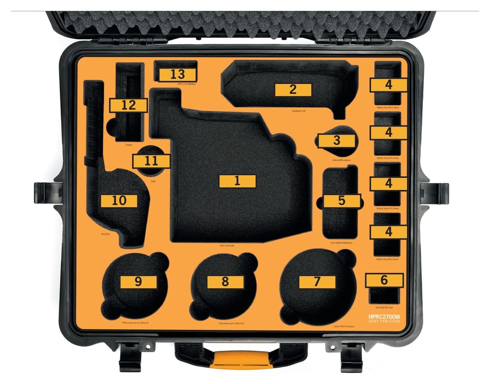HPRC 2700W – Raspored umetka