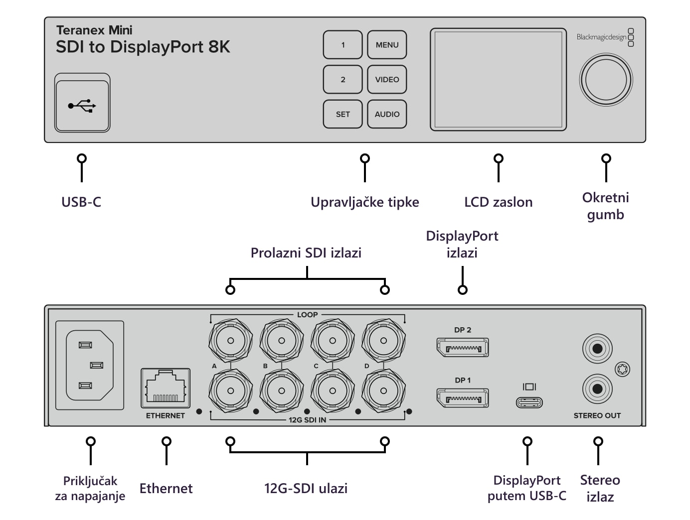 Teranex Mini SDI to DisplayPort 8K HDR – Priključci