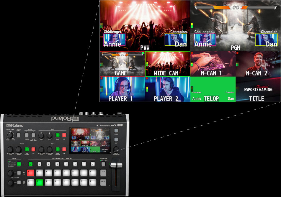 Ugrađeni zaslon s višestrukim preglednikom