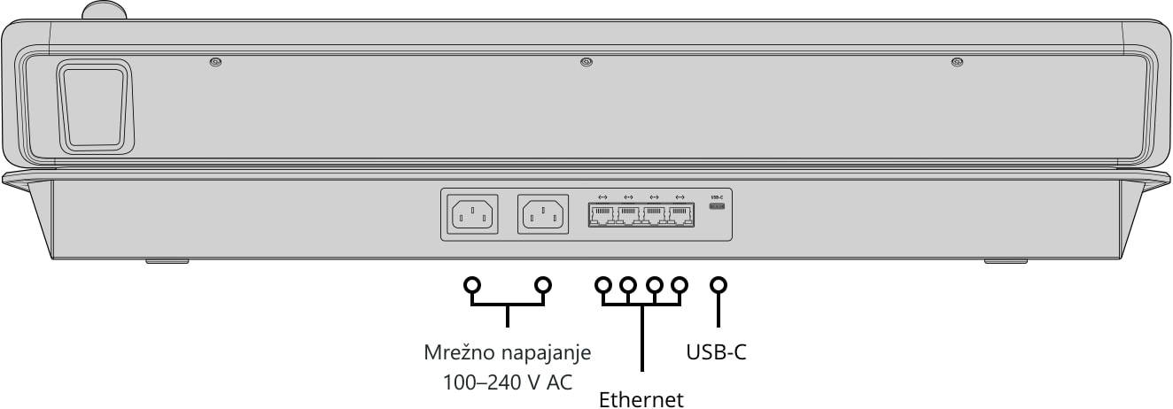 ATEM 2 M/E Advanced Panel 20 – Stražnja strana i priključci