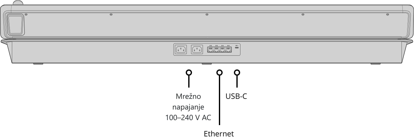ATEM 4 M/E Advanced Panel 40 – Stražnja strana i priključci