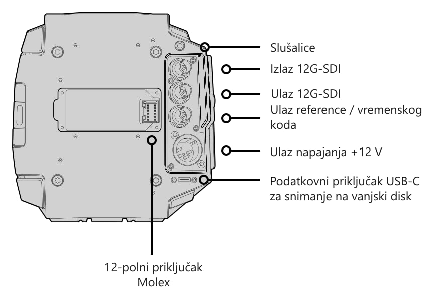 Blackmagic URSA Mini Pro 12K – Upravljački elementi i priključci