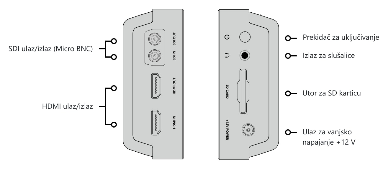 Video Assist 5″ 3G – Priključci