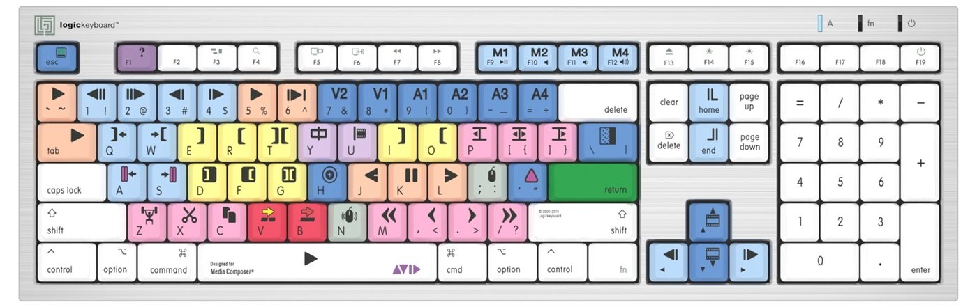 Raspored prečaca za Avid Media Composer