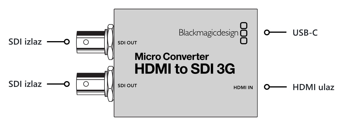 Micro Converter HDMI to SDI 3G – Priključci