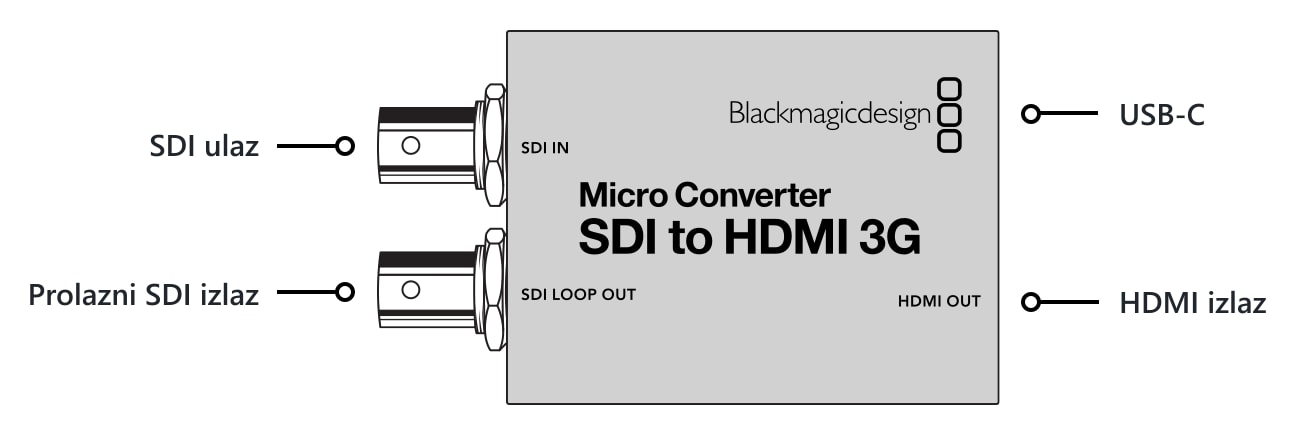 Micro Converter SDI to HDMI 3G – Priključci
