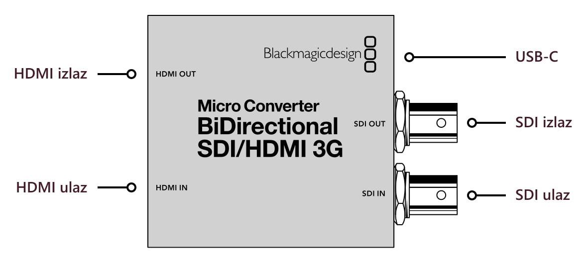 Micro Converter BiDirectional SDI/HDMI 3G – Priključci