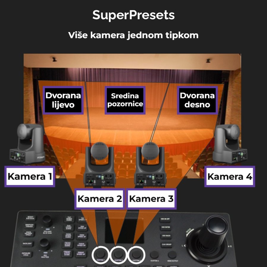 SuperPreseti