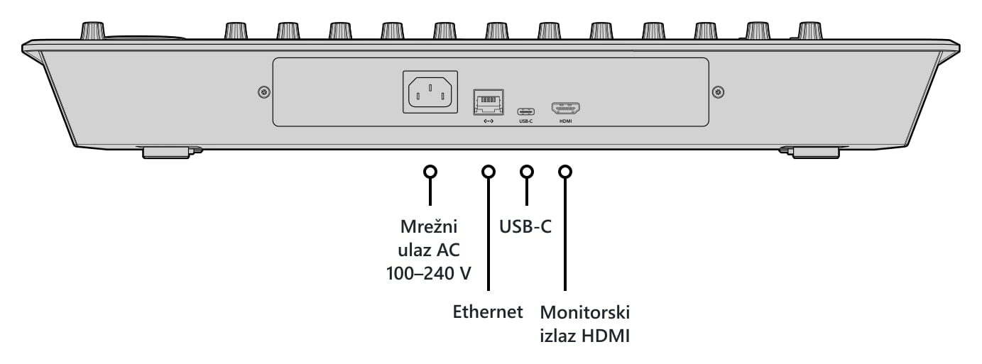 Blackmagic Design Fairlight Desktop Console – Opis priključaka