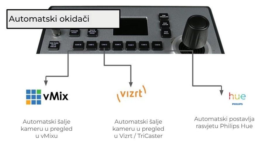 Automatski okidači