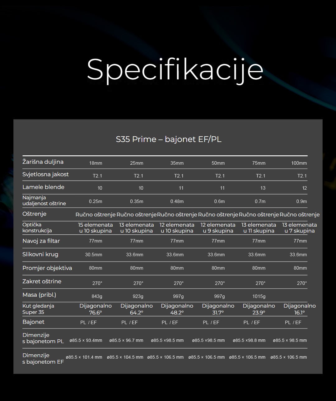 MK-50MM T2.1 S35-Prime EF
