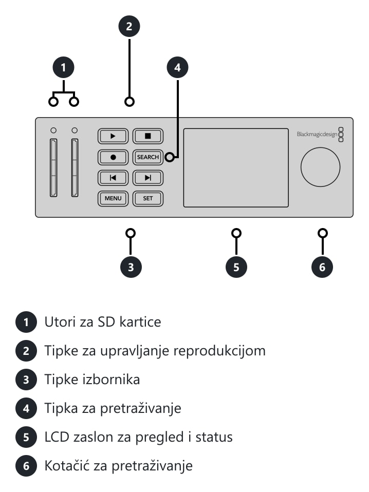 HyperDeck Studio HD Mini – Priključci i upravljački elementi