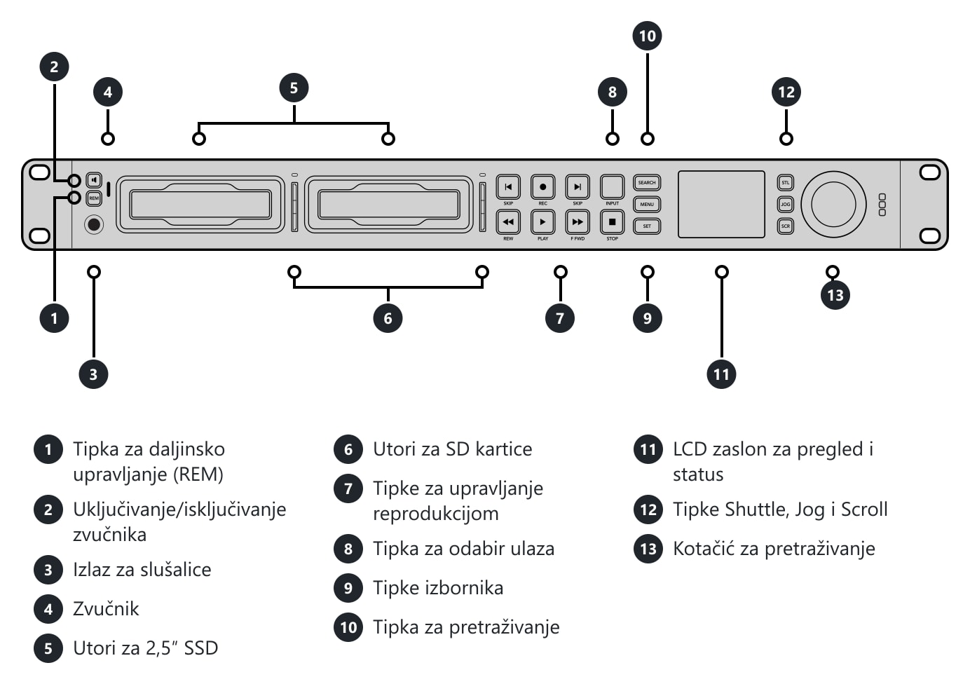 HyperDeck Studio HD Pro – Priključci i upravljački elementi