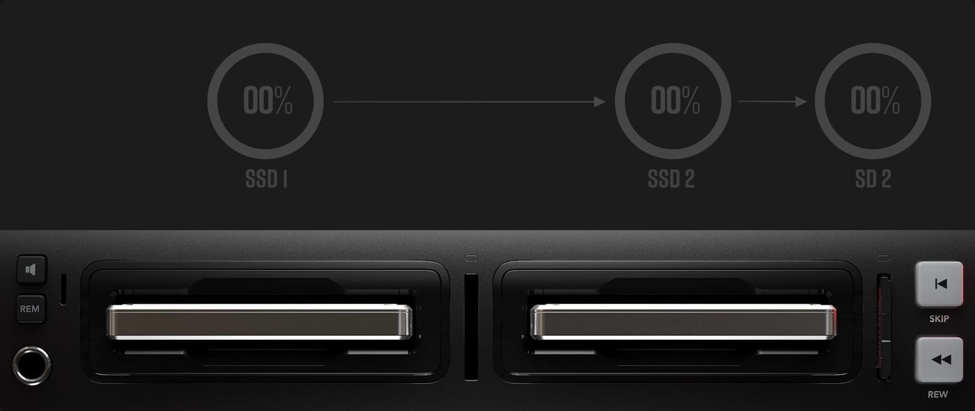 HyperDeck Studio 4K Pro – Četiri utora za medije