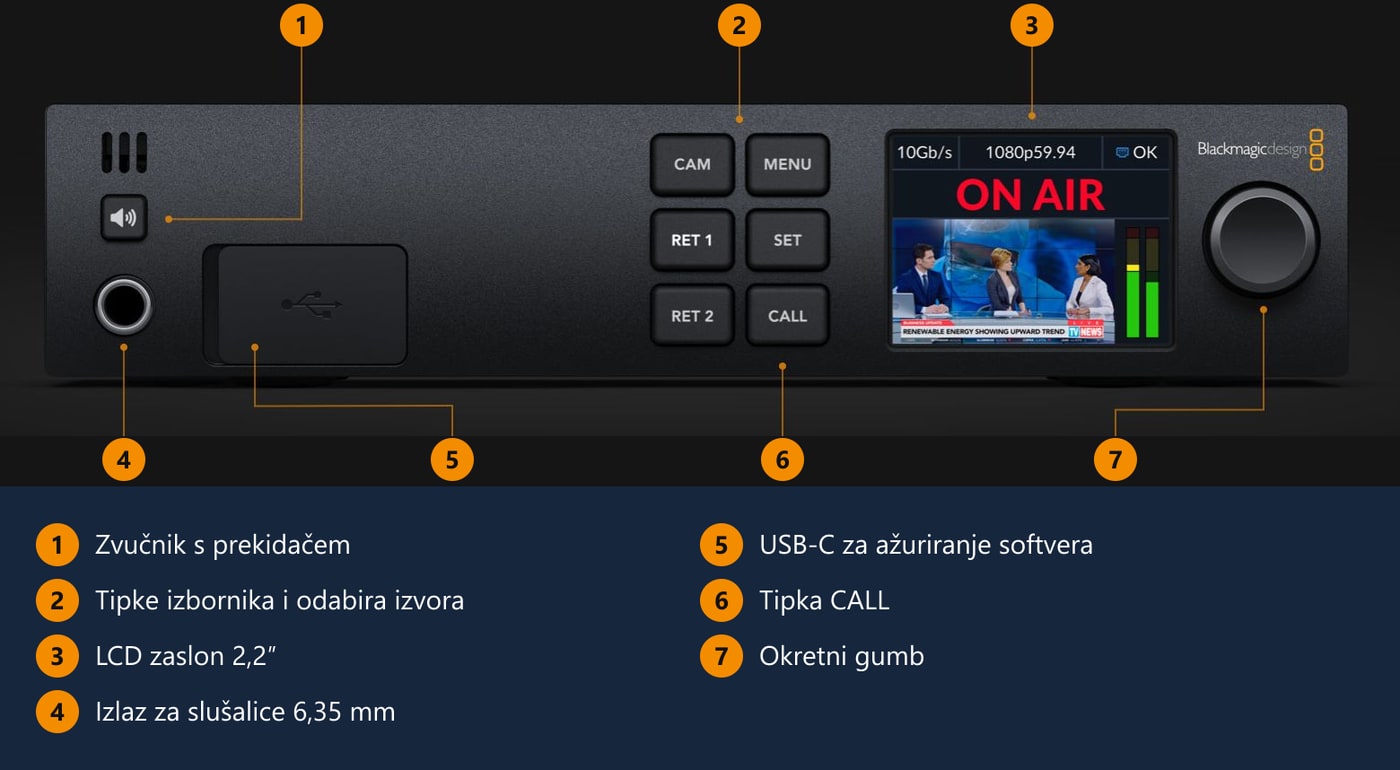 Blackmagic Design Studio Converter – Prednja ploča