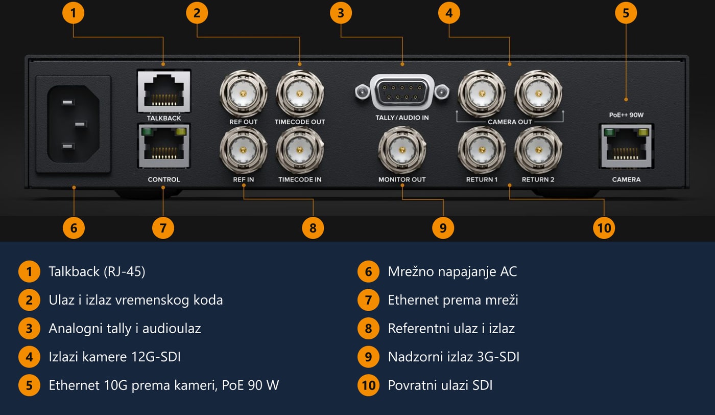 Blackmagic Design Studio Converter – Stražnja ploča