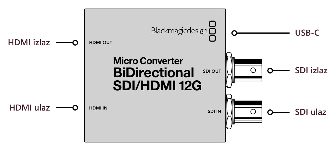 Micro Converter BiDirectional SDI/HDMI 12G – Priključci