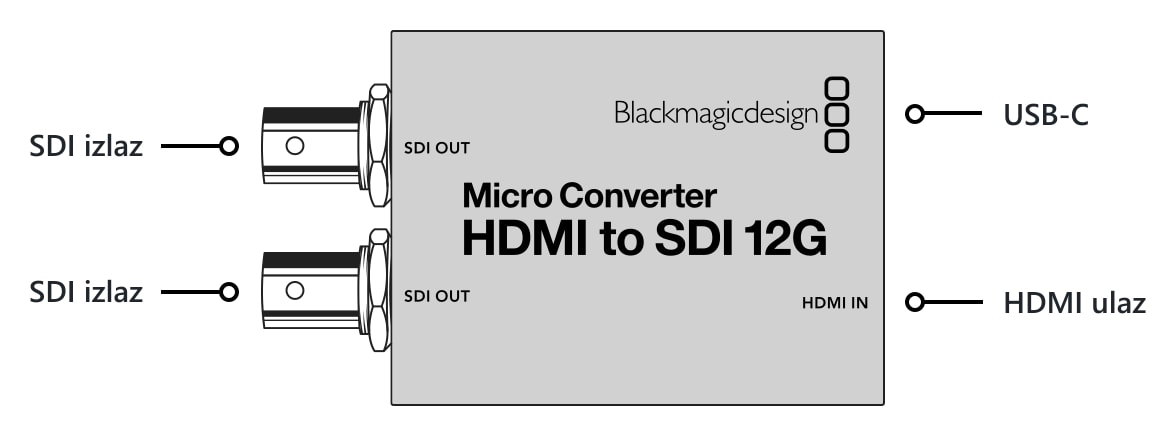 Micro Converter HDMI to SDI 12G – Priključci