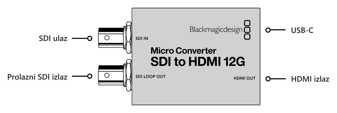Micro Converter SDI to HDMI 12G – Priključci