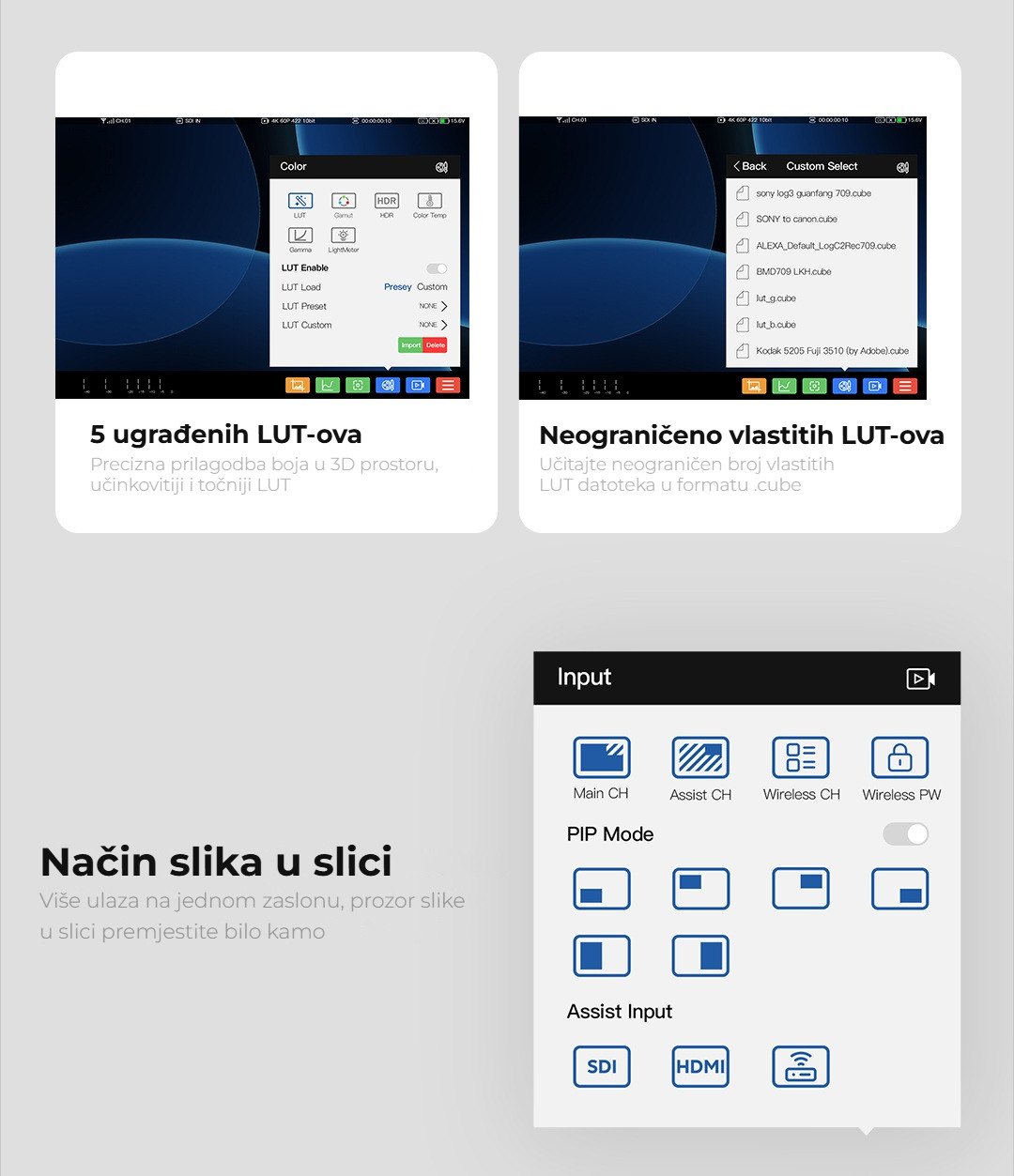 LUT i slika u slici