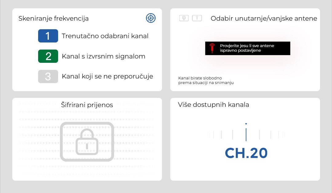 Kanali, antene i enkripcija