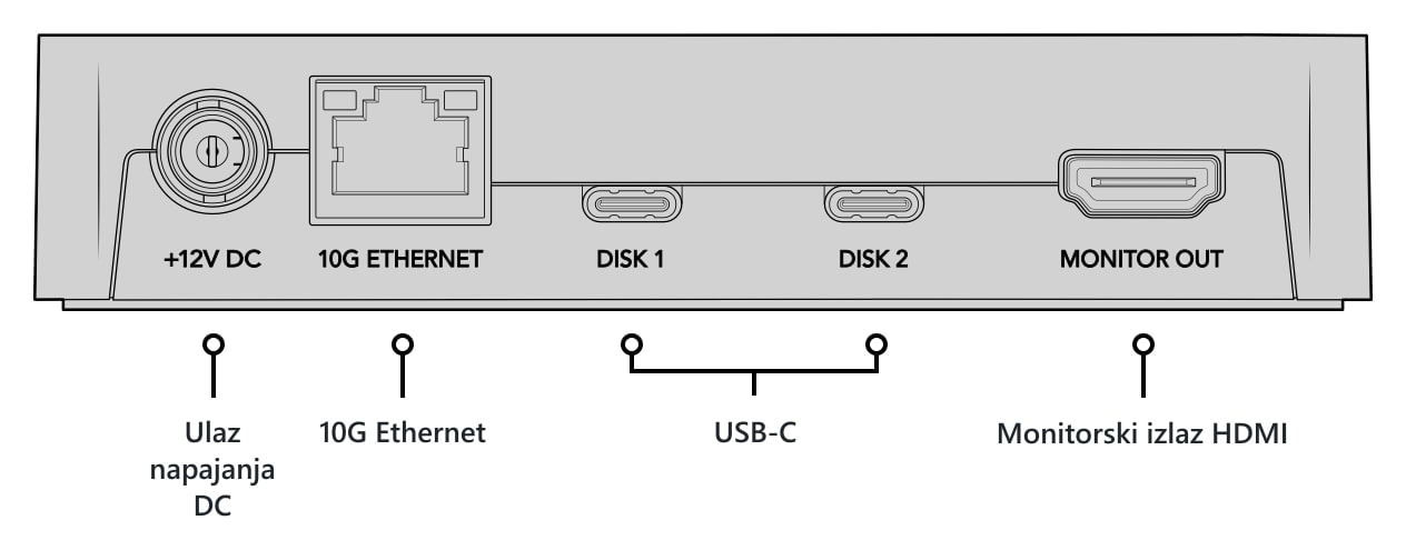 Blackmagic Design Cloud Pod – Opis priključaka
