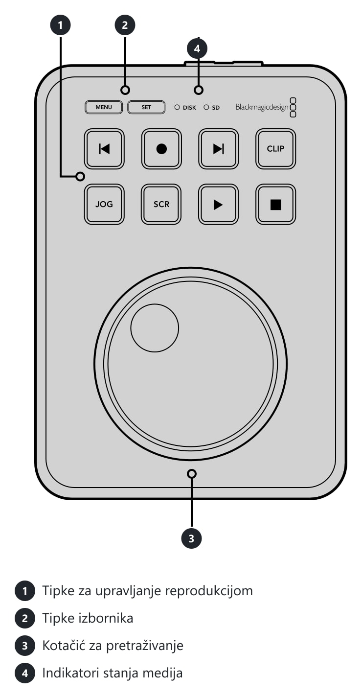 HyperDeck Shuttle HD – Priključci i upravljački elementi