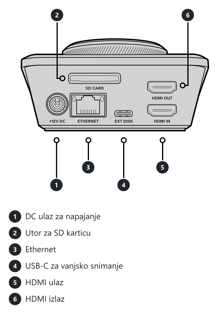 HyperDeck Shuttle HD – Priključci i upravljački elementi