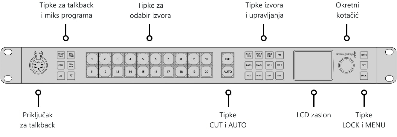 ATEM 2 M/E Constellation HD – Upravljačka ploča i priključci
