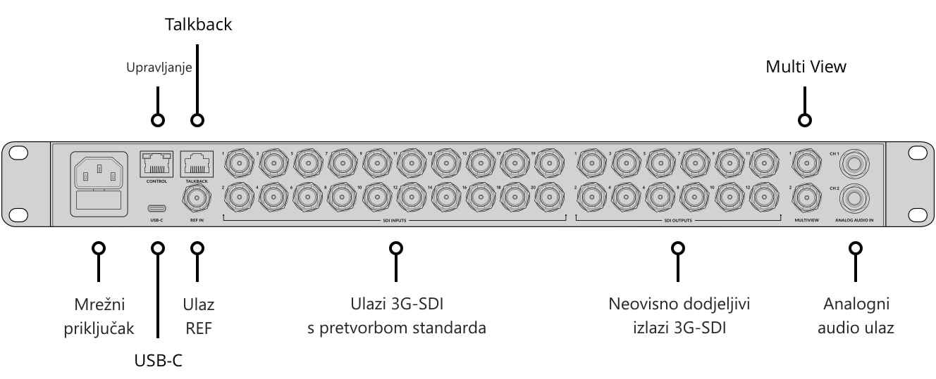 ATEM 2 M/E Constellation HD – Upravljačka ploča i priključci