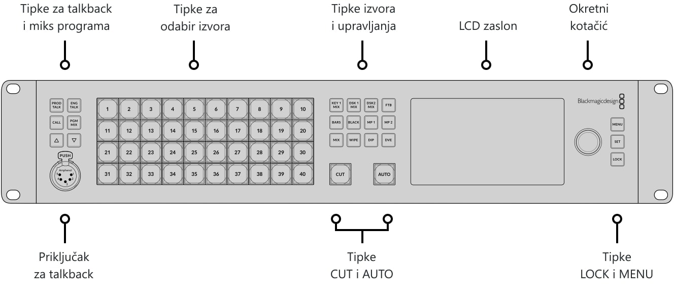 ATEM 4 M/E Constellation HD – Upravljačka ploča i priključci