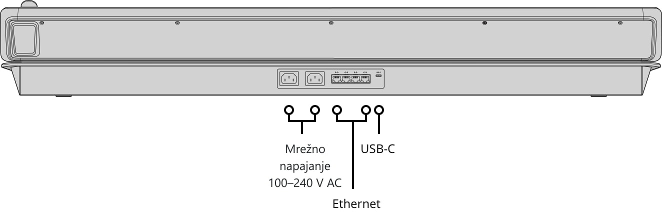 ATEM 2 M/E Advanced Panel 40 – Stražnja strana i priključci