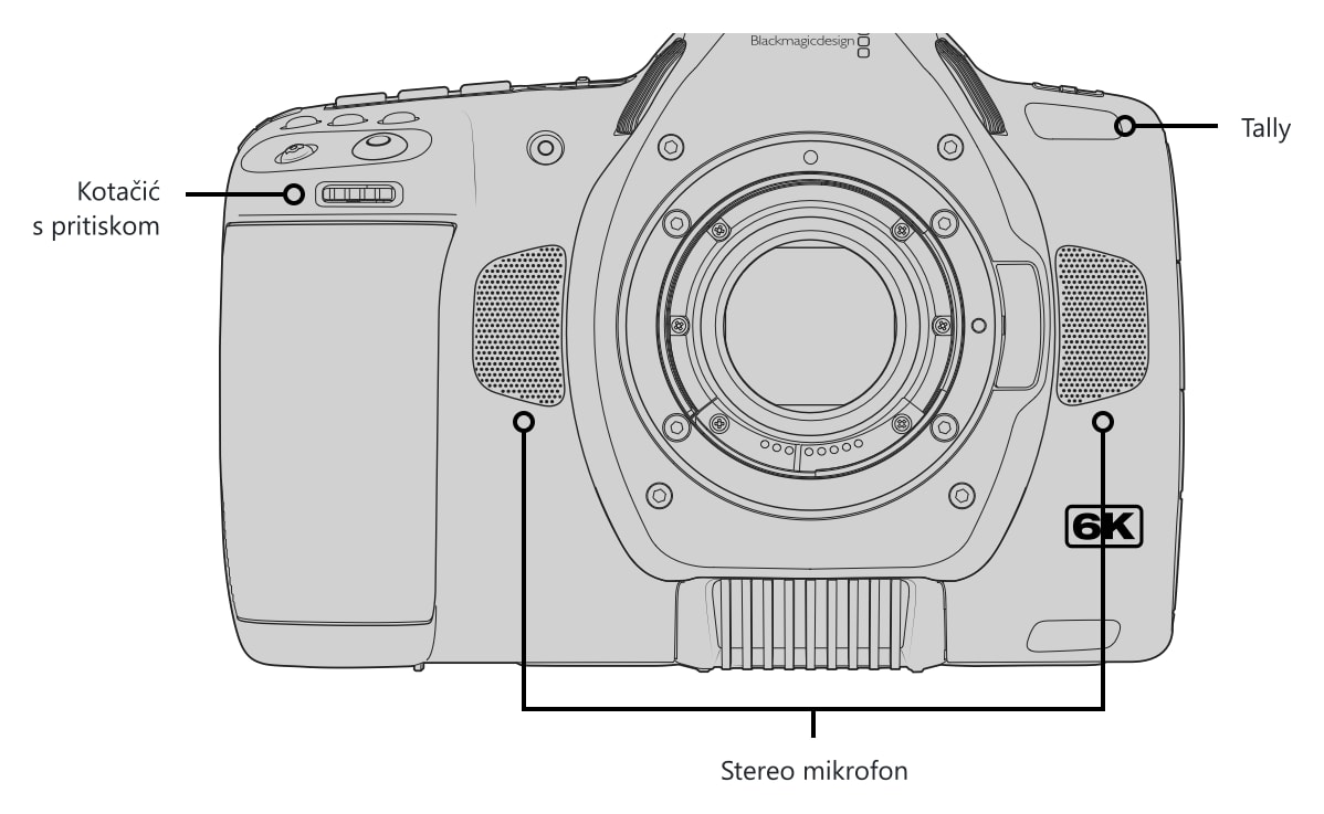Blackmagic Pocket Cinema Camera 6K G2 – Upravljački elementi i priključci 2/5