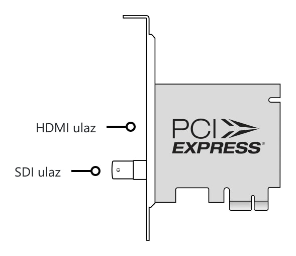 DeckLink Mini Recorder HD – Priključci