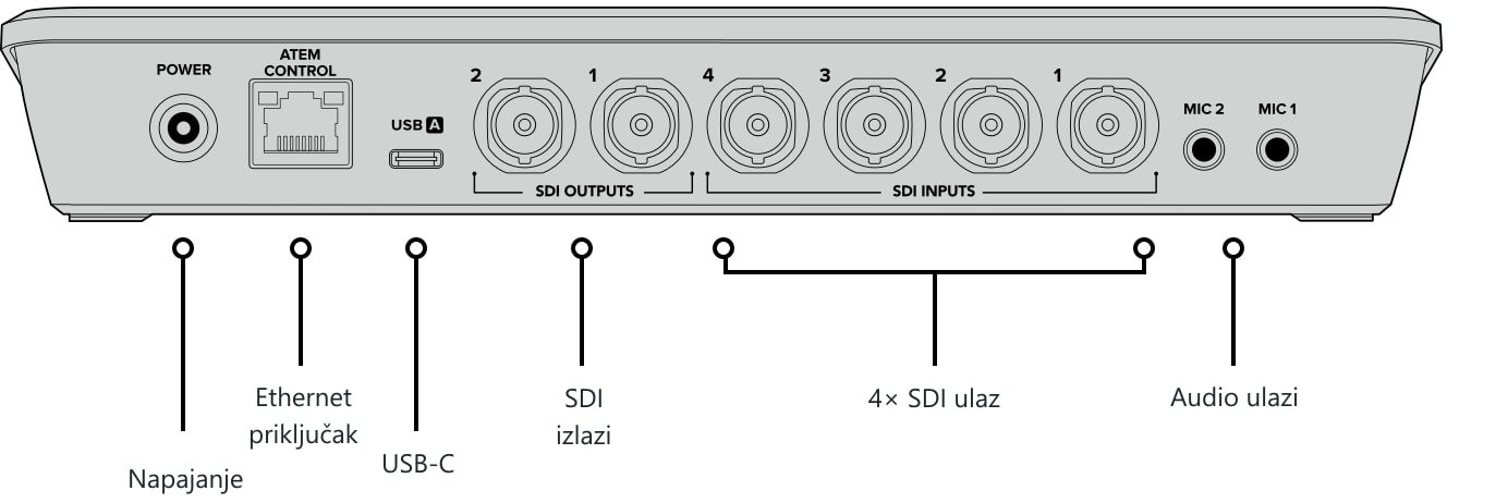 ATEM SDI Pro ISO – Upravljačka ploča i priključci