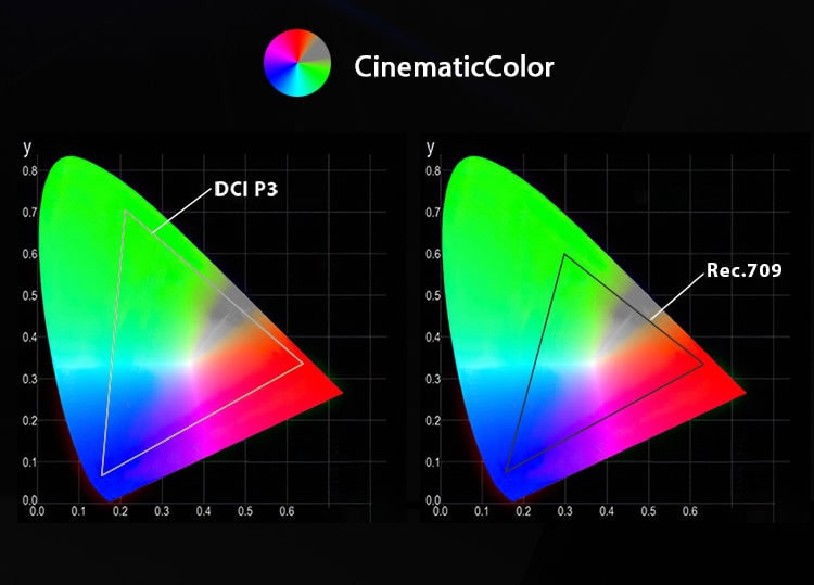 Desview U6 – Gamut boja 99,5 % DCI-P3