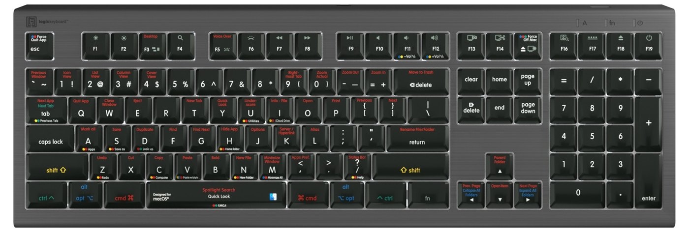 Raspored prečaca za macOS