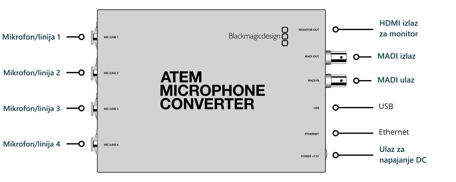 ATEM Microphone Converter – Priključci