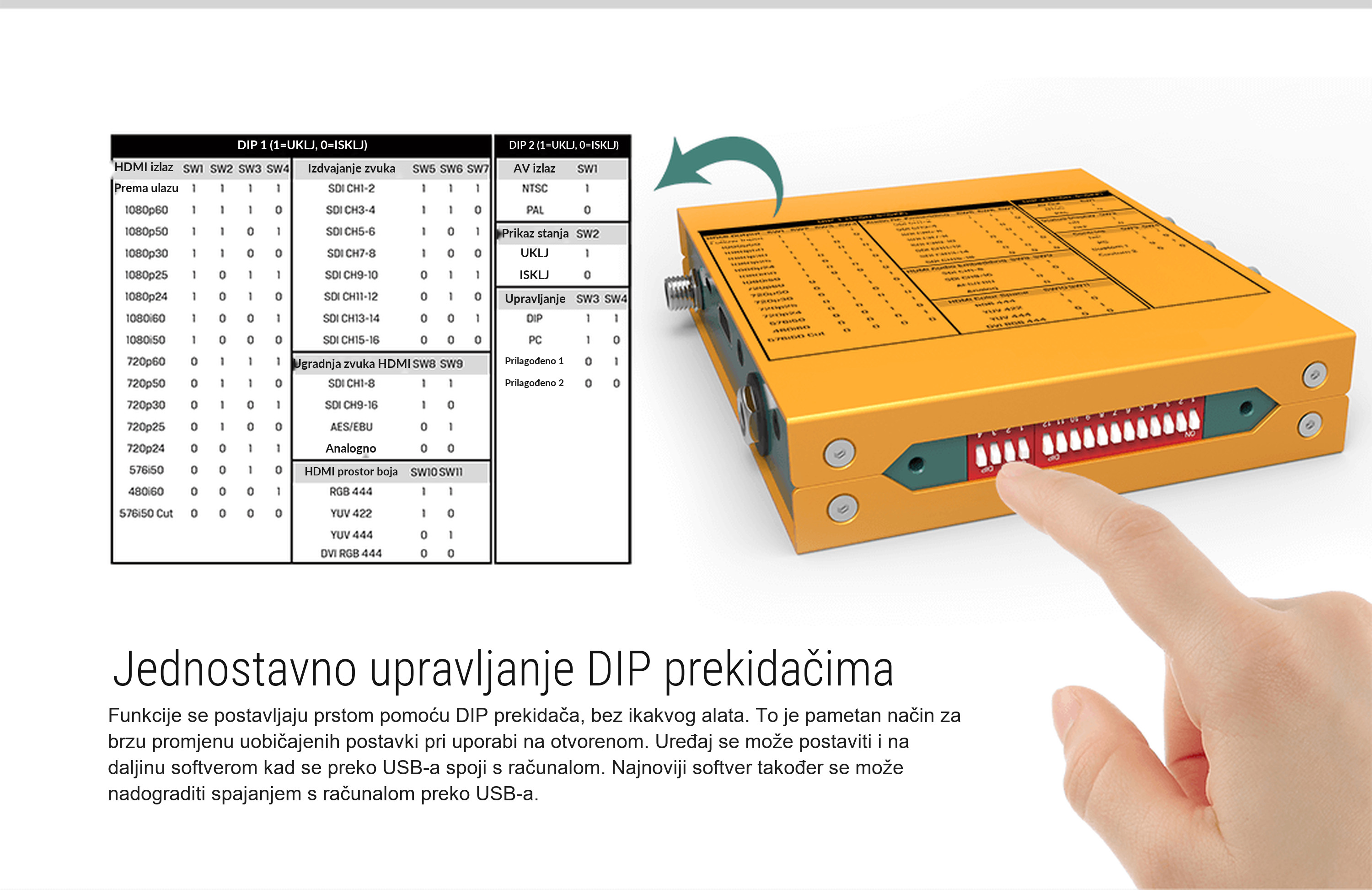 AVMATRIX SC1120 – infografika