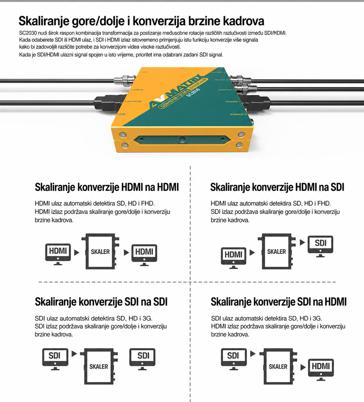 AVMATRIX SC2030 – hrvatska infografika 2